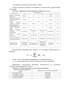 Оценка кредитоспособности заемщиков: методика и расчеты
