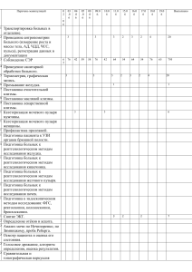 Перечень медицинских манипуляций