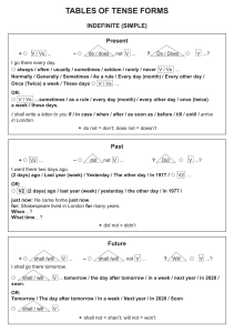 English Tense Forms: Tables and Examples