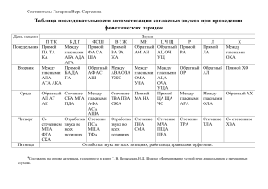 Таблица автоматизации согласных звуков при фонетических упражнениях