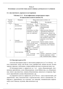 Основные характеристики декоративных деревьев и кустарников