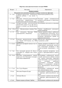 Перечень психодиагностических методик ПМПК для детей и взрослых