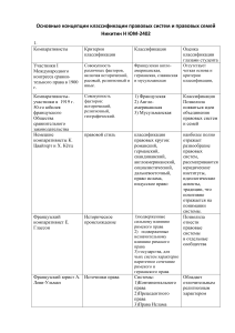 Основные концепции классификации правовых систем