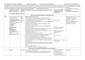 План на неделю &laquo;Овощи-фрукты&raquo; для группы &laquo;Ромашка&raquo;